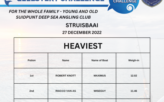 Heaviest - Chas Everitt Cape Agulhas - Xplorio™ Agulhas