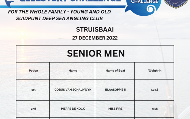 Senior Men - Chas Everitt Cape Agulhas - Xplorio™ Agulhas