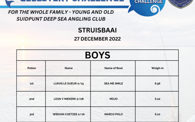 Boys - Chas Everitt Cape Agulhas - Xplorio™ Agulhas