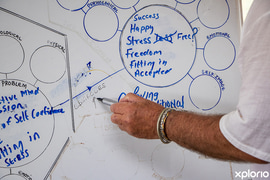 What You Resist, Persists