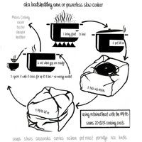 Miracle Hot Box - The MHB (Miracle Hot Box) Bredasdorp - Xplorio™ Bredasdorp