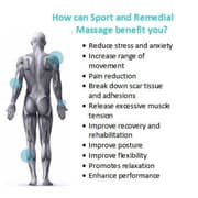 10 Benefits of Sports Massage Therapy