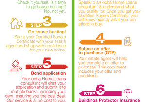 Ooba's 7 Easy Steps to Own Your First Home