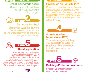 Ooba's 7 Easy Steps to Own Your First Home