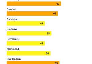 6 May 2024: Today's Fire Risk Update