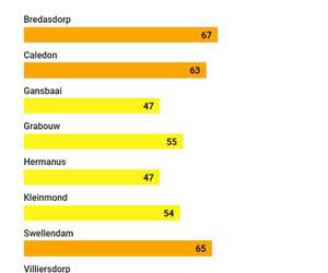 6 May 2024: Today's Fire Risk Update