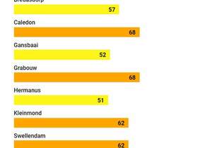 Fire Risk Update - 14 May 2024 in Greater Overberg