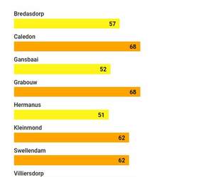 Fire Risk Update - 14 May 2024 in Greater Overberg