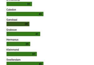 Fire Risk Update: 15 May 2024 in Greater Overberg