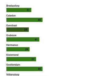 Fire Risk Update: 15 May 2024 in Greater Overberg