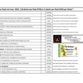 Disa Availabilty List