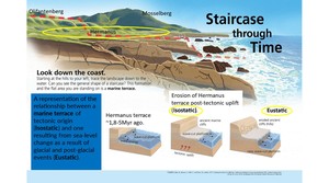 October 2024 OGG Presentation: Staircase Through Time