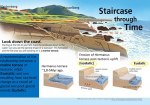 October 2024 OGG Presentation: Staircase Through Time