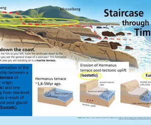 October 2024 OGG Presentation: Staircase Through Time