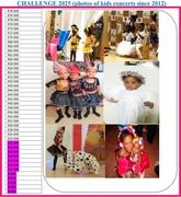 Our First Update (Barometer) of This Year’s Challenge