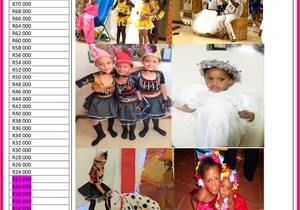 Our First Update (Barometer) of This Year’s Challenge