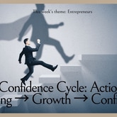 The Confidence Cycle: Action - Learning - Growth - Confidence