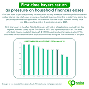 This Week’s Property Update with ooba Home Loans!