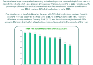 This Week’s Property Update with ooba Home Loans!