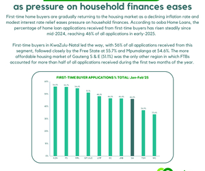 This Week’s Property Update with ooba Home Loans!