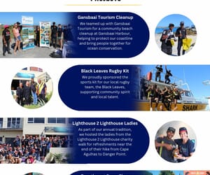 Looking Back on an Impactful Month