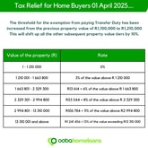 Transfer Duty - Tax Relief for Home Buyers 1 April 2025
