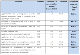 NATION-WIDE INCREASE IN OPERATING LICENCE APPLICATION FEES