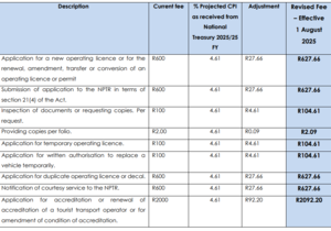 NATION-WIDE INCREASE IN OPERATING LICENCE APPLICATION FEES