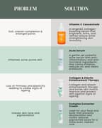 Target the Root, Transform Your Skin