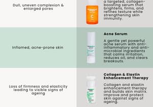 Target the Root, Transform Your Skin