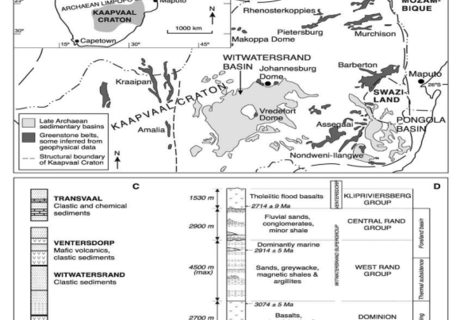 International Gold Presentation Series #3