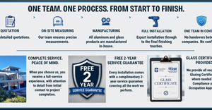Why Choosing a Local Aluminium and Glass Company Matters