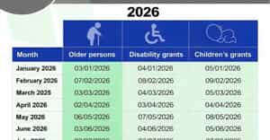 Payment Dates for the Financial Year