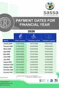 Payment Dates for the Financial Year