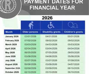 Payment Dates for the Financial Year