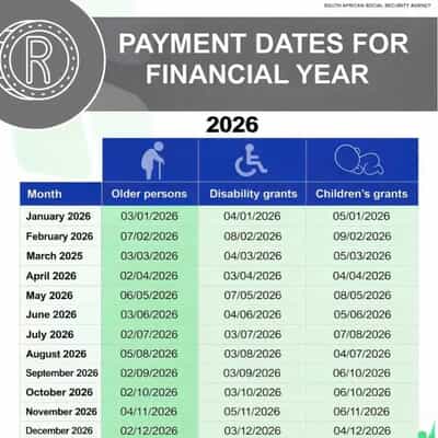 Payment Dates for the Financial Year