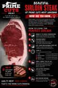 The Secret to a Perfect Sirloin