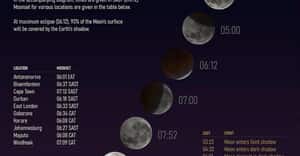 Partial Lunar Eclipse on Friday, 28 August 2026