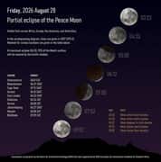 Partial Lunar Eclipse on Friday, 28 August 2026