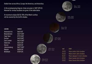 Partial Lunar Eclipse on Friday, 28 August 2026