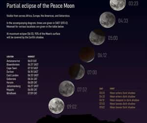 Partial Lunar Eclipse on Friday, 28 August 2026