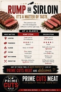 Rump or Sirloin - Which One Is Your Favourite?