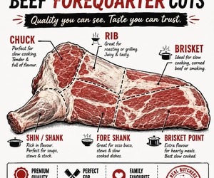 Quality Beef Forequarter Cuts