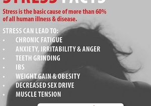 Stress Facts & Stress Relievers