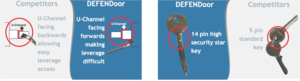 Retractable Security Doors