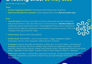 Community Screening Sites (26 May - 29 May 2020)