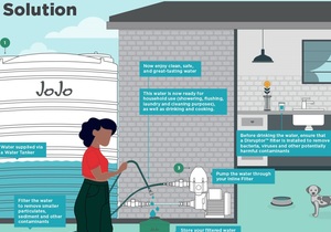 Enjoy Great Quality Water with Filtration Solutions from JoJo