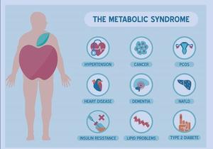 MetS, Weight Wobbles and Stress