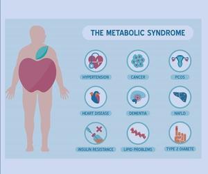 MetS, Weight Wobbles and Stress