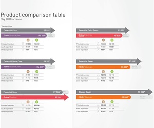 Product Comparison: Discovery and Medihelp